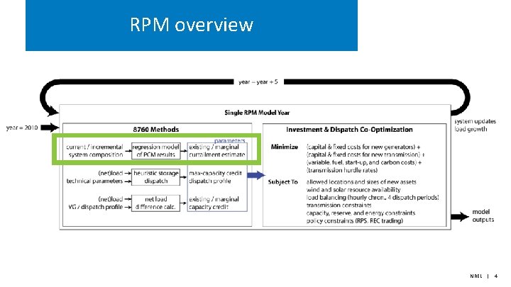 RPM overview NREL | 4 