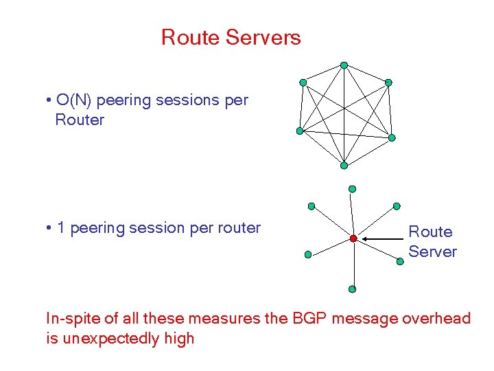 Route Servers • O(N) peering sessions per Router • 1 peering session per router