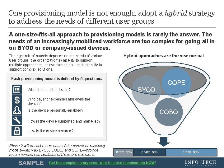 One provisioning model is not enough; adopt a hybrid strategy to address the needs