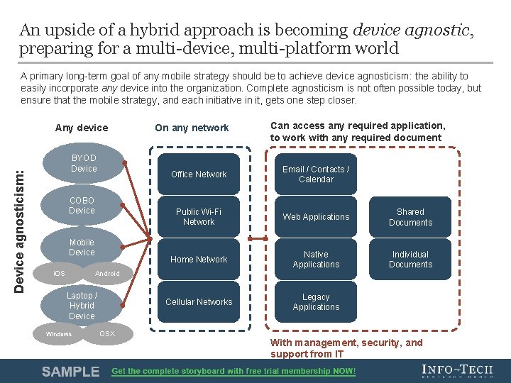 An upside of a hybrid approach is becoming device agnostic, preparing for a multi-device,