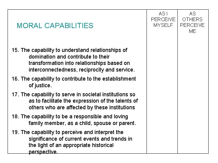 MORAL CAPABILITIES 15. The capability to understand relationships of domination and contribute to their