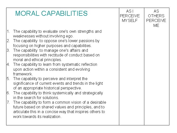 MORAL CAPABILITIES 1. The capability to evaluate one's own strengths and weaknesses without involving