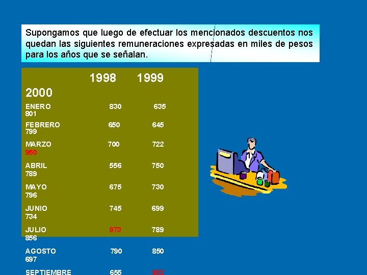Supongamos que luego de efectuar los mencionados descuentos nos quedan las siguientes remuneraciones expresadas