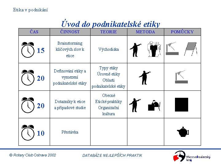 Etika v podnikání Úvod do podnikatelské etiky ČAS ČINNOST TEORIE 15 Brainstorming klíčových slov