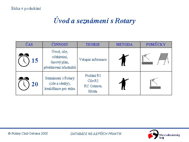 Etika v podnikání Úvod a seznámení s Rotary ČAS ČINNOST TEORIE 15 Úvod, cíle,