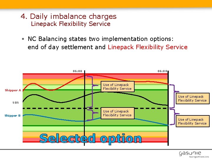 4. Daily imbalance charges Linepack Flexibility Service § NC Balancing states two implementation options:
