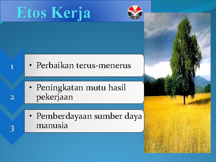 Etos Kerja 1 • Perbaikan terus-menerus 2 • Peningkatan mutu hasil pekerjaan 3 •