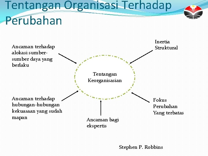 Tentangan Organisasi Terhadap Perubahan Inertia Struktural Ancaman terhadap alokasi sumber daya yang berlaku Tentangan