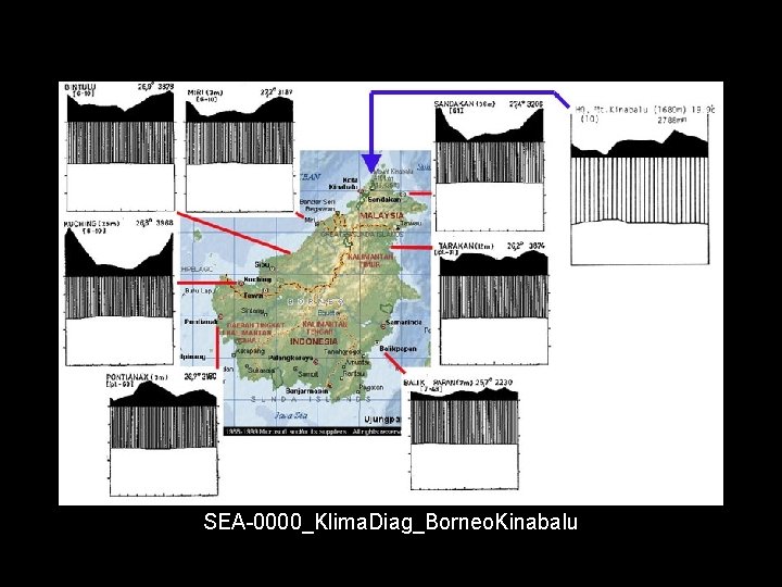 SEA-0000_Klima. Diag_Borneo. Kinabalu 