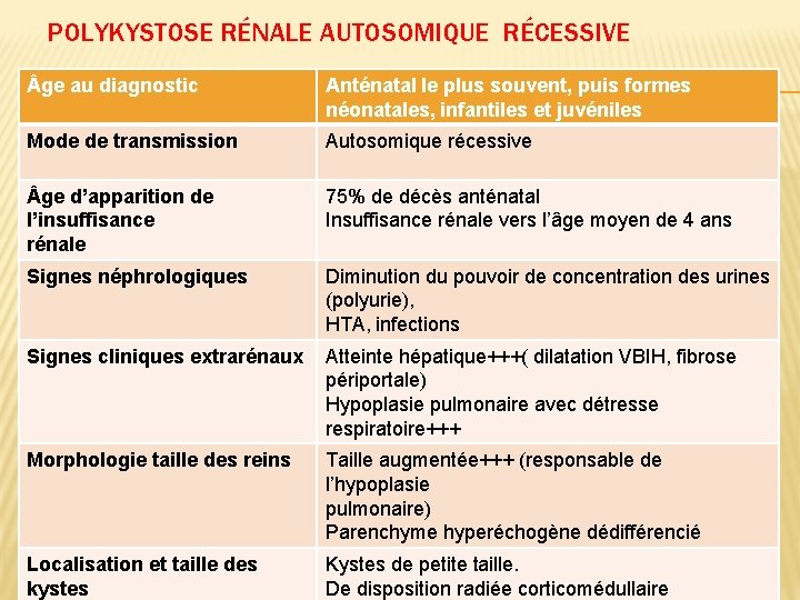 POLYKYSTOSE RÉNALE AUTOSOMIQUE RÉCESSIVE ge au diagnostic Anténatal le plus souvent, puis formes néonatales,