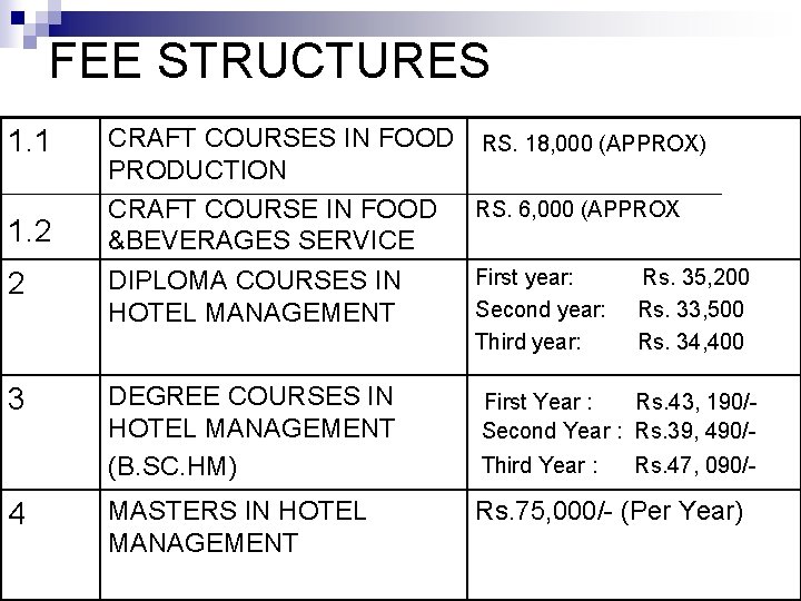 FEE STRUCTURES 1. 1 1. 2 CRAFT COURSES IN FOOD RS. 18, 000 (APPROX)