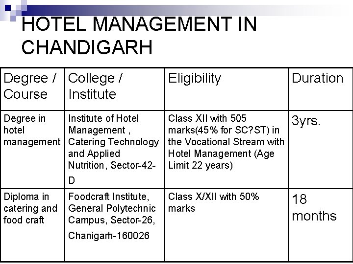 HOTEL MANAGEMENT IN CHANDIGARH Degree / College / Course Institute Eligibility Duration Degree in