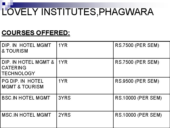 LOVELY INSTITUTES, PHAGWARA COURSES OFFERED: DIP. IN HOTEL MGMT & TOURISM 1 YR RS.