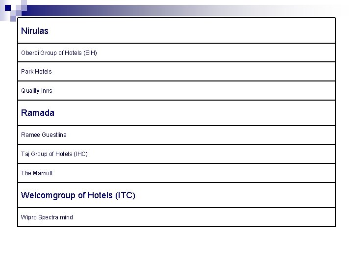 Nirulas Oberoi Group of Hotels (EIH) Park Hotels Quality Inns Ramada Ramee Guestline Taj