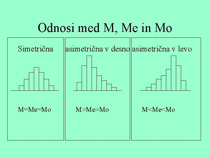 Odnosi med M, Me in Mo Simetrična M=Me=Mo asimetrična v desno asimetrična v levo
