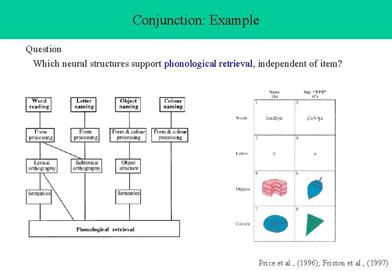 Conjunction: Example Question Which neural structures support phonological retrieval, independent of item? Price et Conjunction: Example Question Which neural structures support phonological retrieval, independent of item? Price et