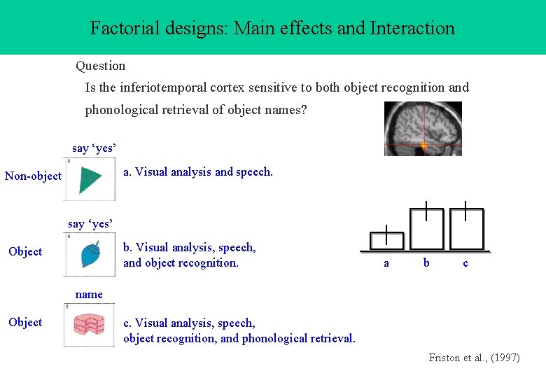 Factorial designs: Main effects and Interaction Question Is the inferiotemporal cortex sensitive to both