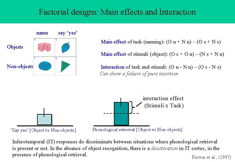 Factorial designs: Main effects and Interaction name say ‘yes’ Objects Main effect of task