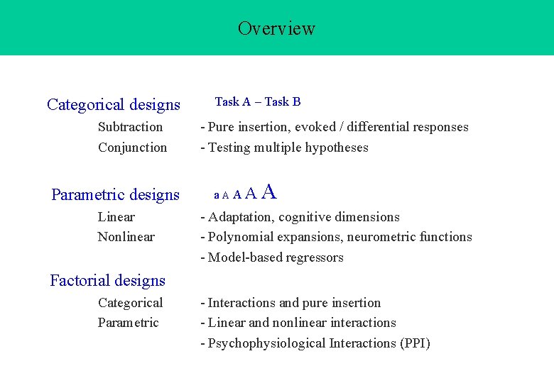 Overview Categorical designs Subtraction Conjunction Parametric designs Linear Nonlinear Task A – Task B