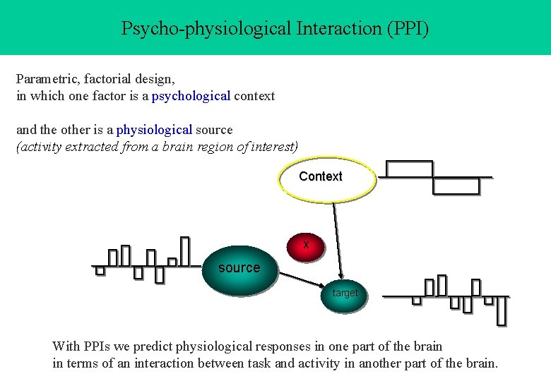 Psycho-physiological Interaction (PPI) Parametric, factorial design, in which one factor is a psychological context Psycho-physiological Interaction (PPI) Parametric, factorial design, in which one factor is a psychological context