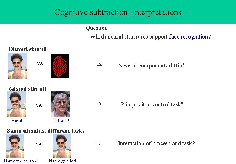 Cognitive subtraction: Interpretations Question Which neural structures support face recognition? Distant stimuli vs. Several