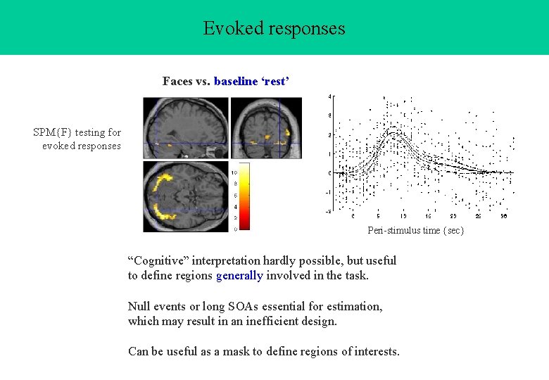 Evoked responses Faces vs. baseline ‘rest’ SPM{F} testing for evoked responses Peri-stimulus time {sec} Evoked responses Faces vs. baseline ‘rest’ SPM{F} testing for evoked responses Peri-stimulus time {sec}