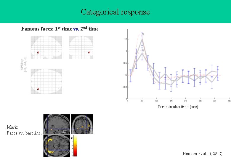 Categorical response Famous faces: 1 st time vs. 2 nd time Peri-stimulus time {sec}