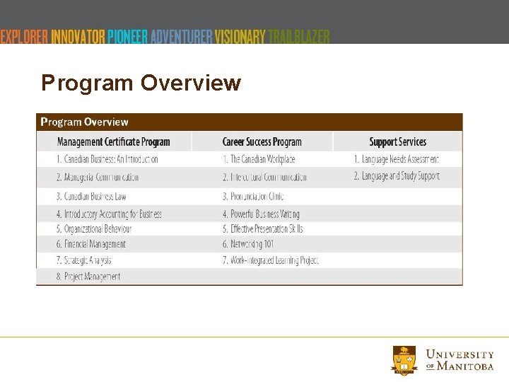 Program Overview 