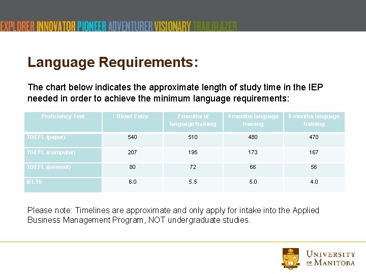 Language Requirements: The chart below indicates the approximate length of study time in the