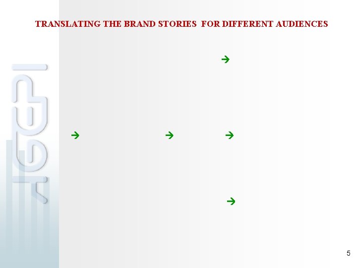TRANSLATING THE BRAND STORIES FOR DIFFERENT AUDIENCES 5 