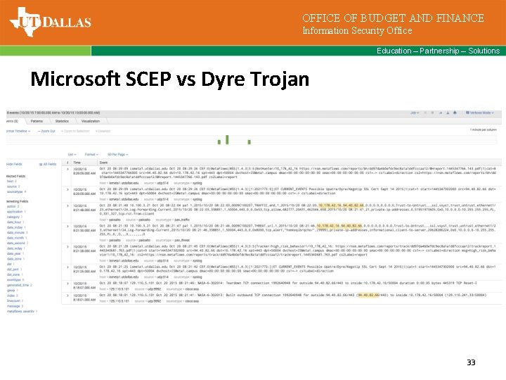 OFFICE OF BUDGET AND FINANCE Information Security Office Education – Partnership – Solutions Microsoft