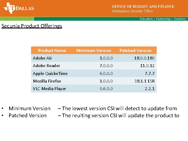 OFFICE OF BUDGET AND FINANCE Information Security Office Education – Partnership – Solutions Secunia