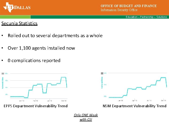 OFFICE OF BUDGET AND FINANCE Information Security Office Education – Partnership – Solutions Secunia