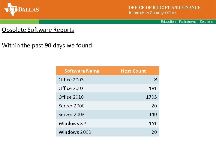 OFFICE OF BUDGET AND FINANCE Information Security Office Education – Partnership – Solutions Obsolete