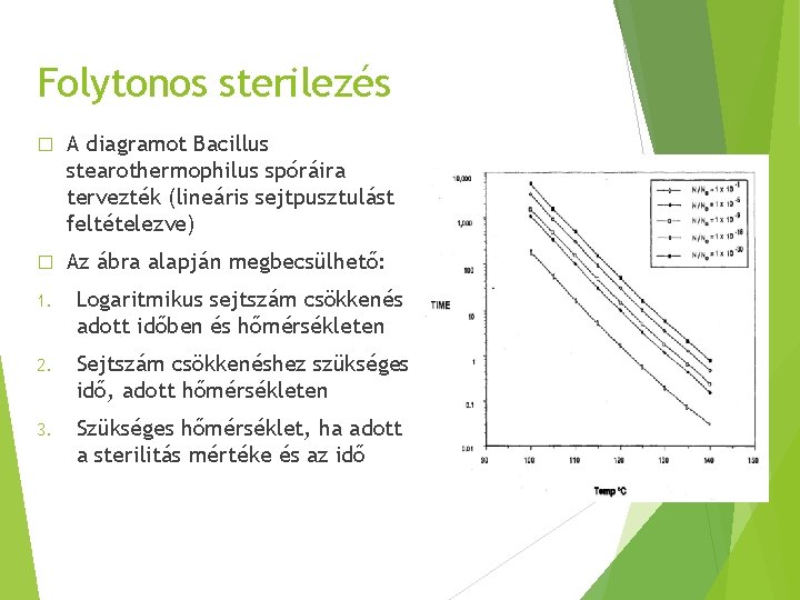 Folytonos sterilezés � A diagramot Bacillus stearothermophilus spóráira tervezték (lineáris sejtpusztulást feltételezve) � Az