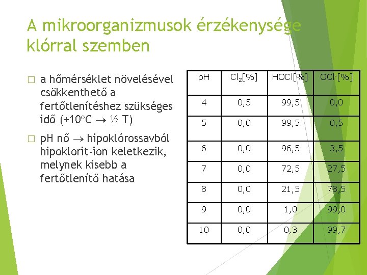 A mikroorganizmusok érzékenysége klórral szemben � � a hőmérséklet növelésével csökkenthető a fertőtlenítéshez szükséges