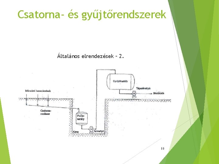 Csatorna- és gyűjtőrendszerek Általános elrendezések – 2. 33 