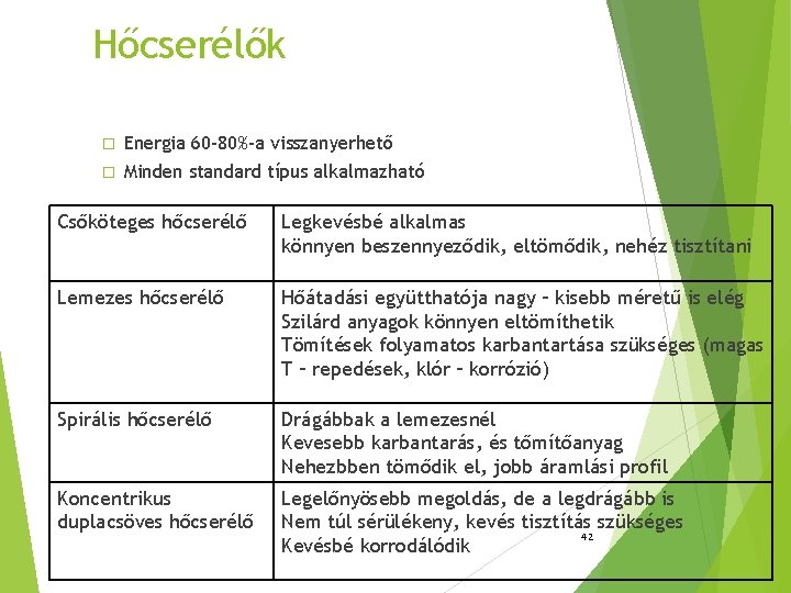 Hőcserélők � Energia 60 -80%-a visszanyerhető � Minden standard típus alkalmazható Csőköteges hőcserélő Legkevésbé