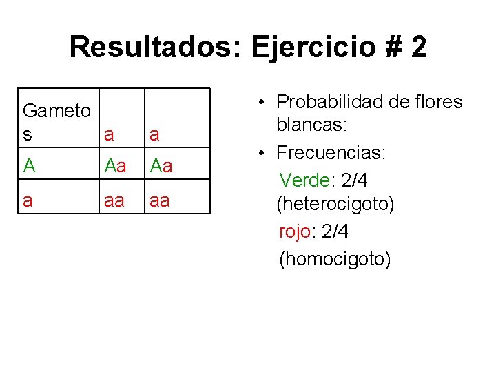Resultados: Ejercicio # 2 Gameto s a a A Aa Aa a aa aa