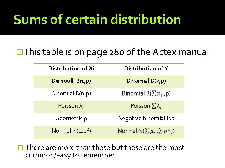 Sums of certain distribution �This table is on page 280 of the Actex manual