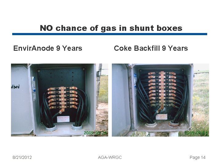 NO chance of gas in shunt boxes Envir. Anode 9 Years 8/21/2012 Coke Backfill