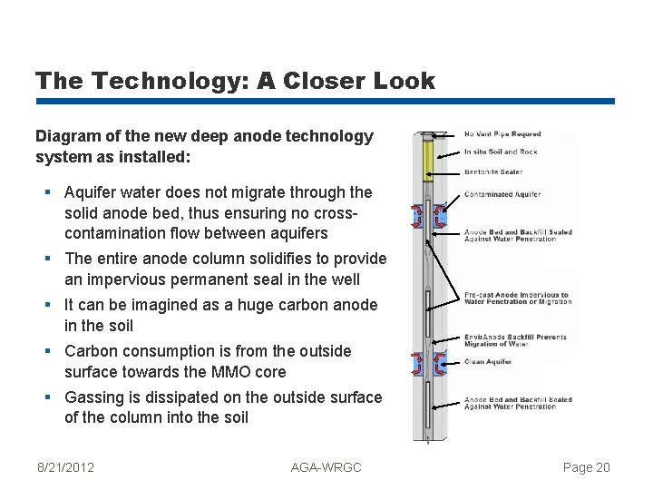 The Technology: A Closer Look Diagram of the new deep anode technology system as