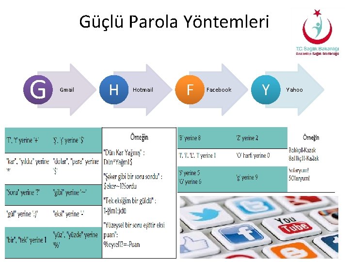 Güçlü Parola Yöntemleri G Gmail H Hotmail F Facebook Y Yahoo 