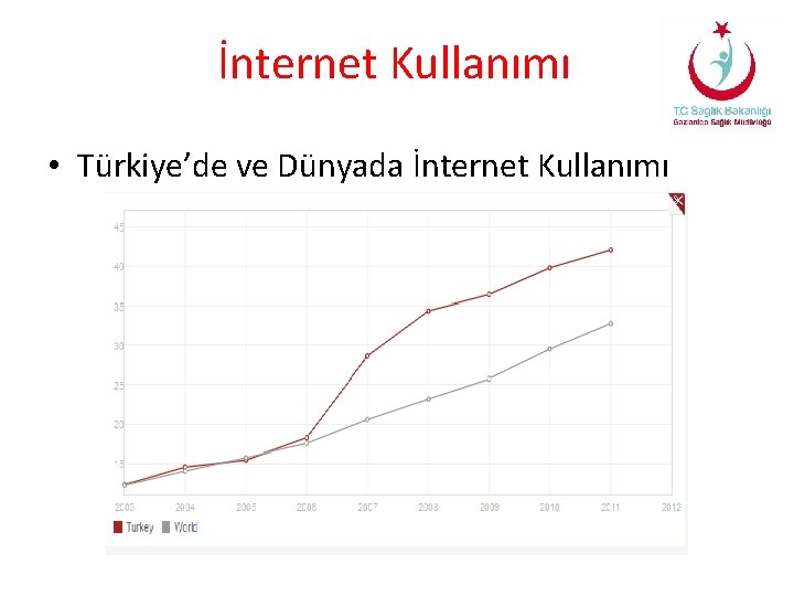 İnternet Kullanımı • Türkiye’de ve Dünyada İnternet Kullanımı 