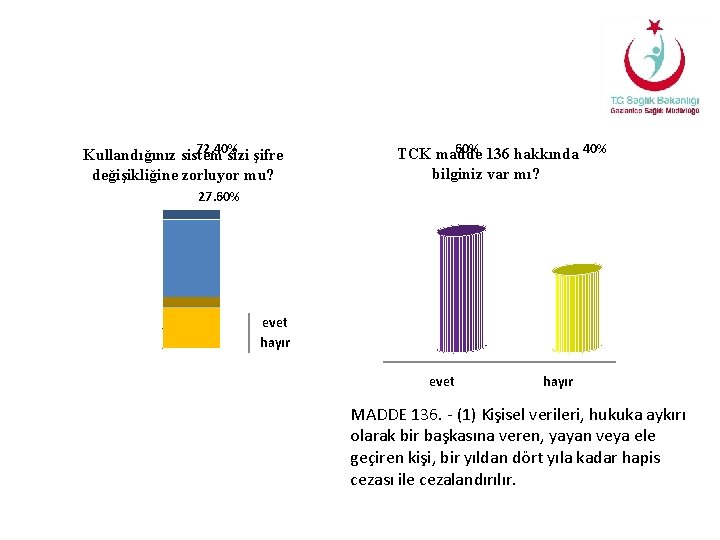 72. 40% Kullandığınız sistem sizi şifre değişikliğine zorluyor mu? 60% 136 hakkında 40% TCK