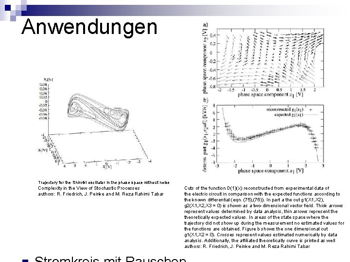 Anwendungen Trajectory for the Shinriki oscillator in the phase space without noise Complexity in