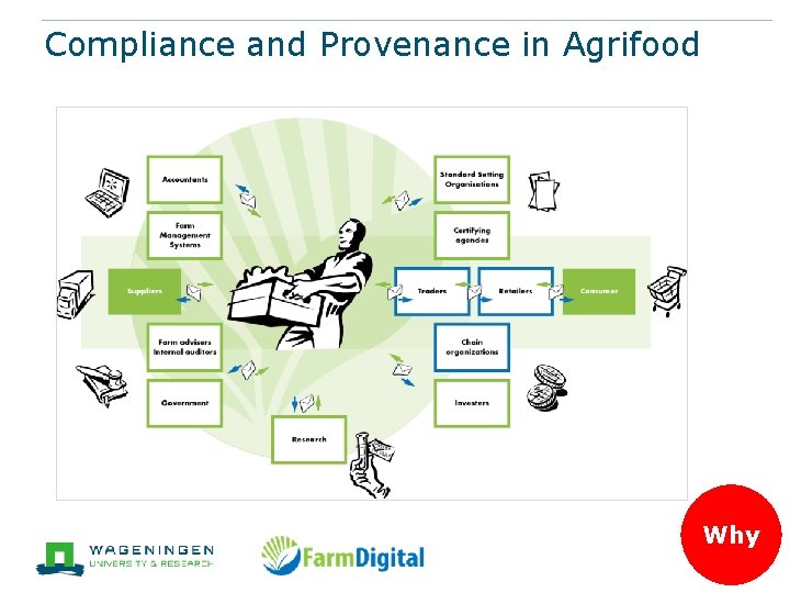 Compliance and Provenance in Agrifood Why 