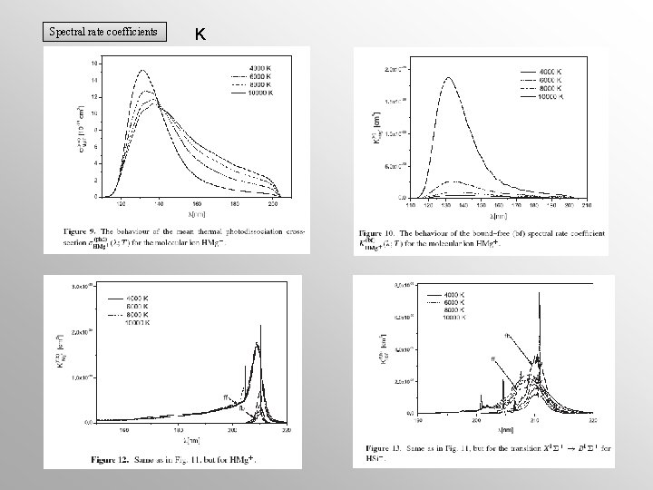 Spectral rate coefficients K 