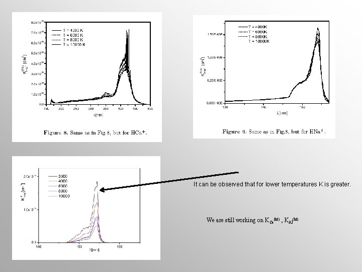 It can be observed that for lower temperatures K is greater. We are still