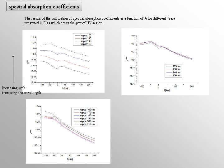 spectral absorption coefficients The results of the calculation of spectral absorption coefficients as a